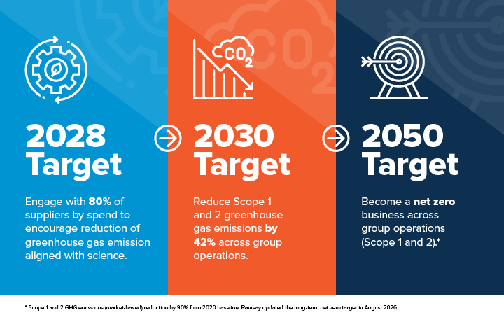 720x457 Net Zero Target.png